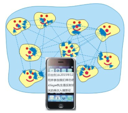 生物光子——内在沟通