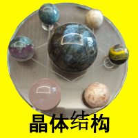 晶体结构 - Crystal knowledge