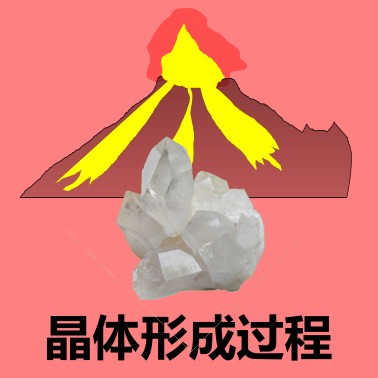 晶体形成过程 crystal forming process